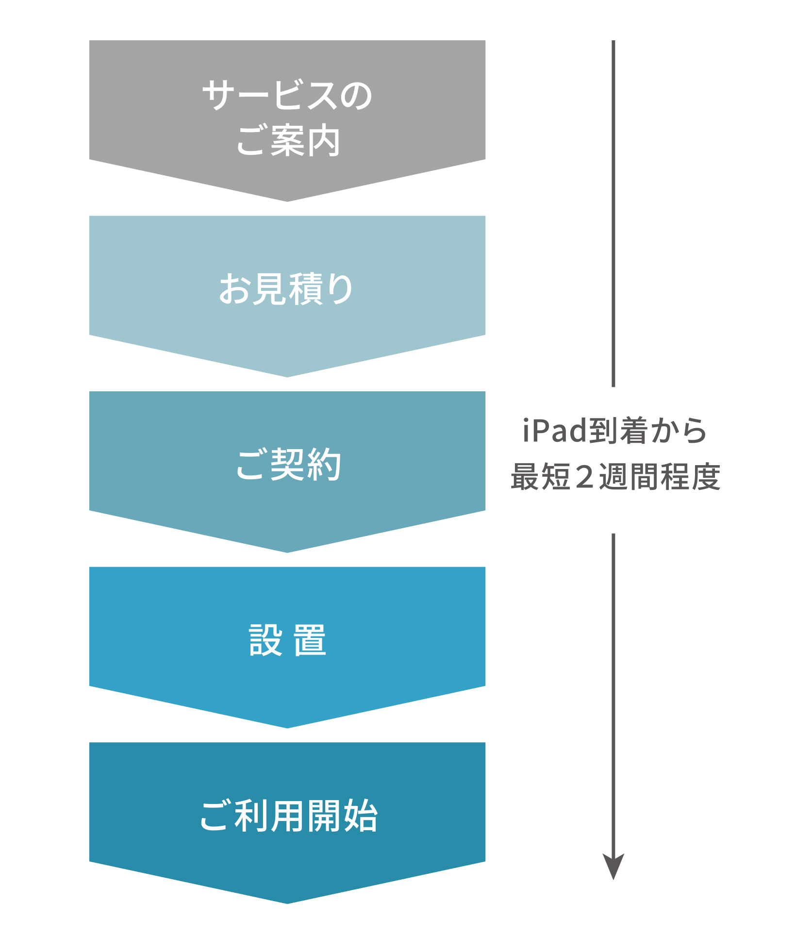 導入の流れ