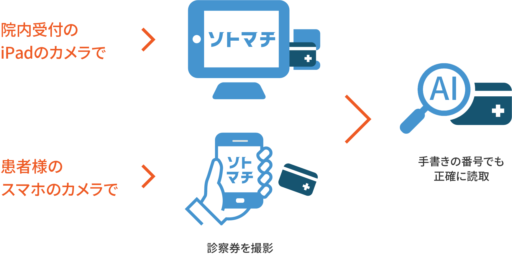 診察券AI自動読取