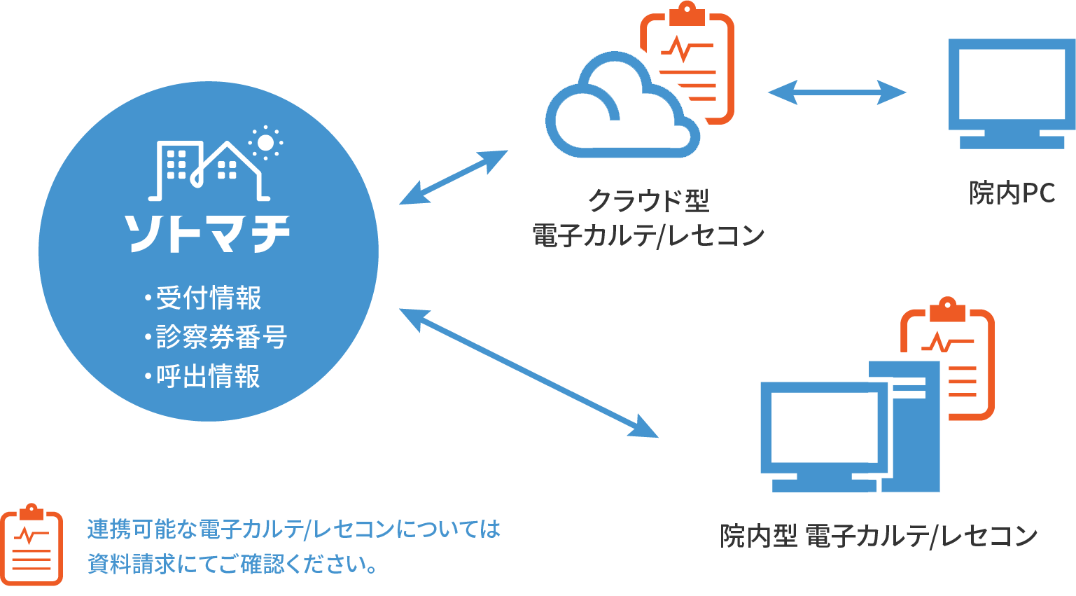 安心安全セキュリティー