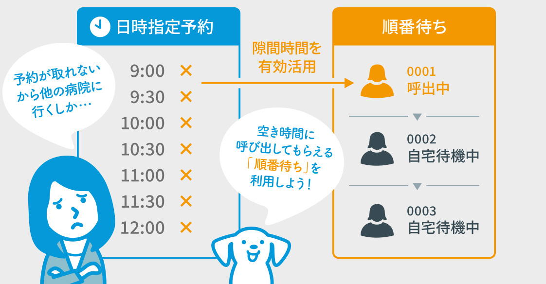 ハイブリッド